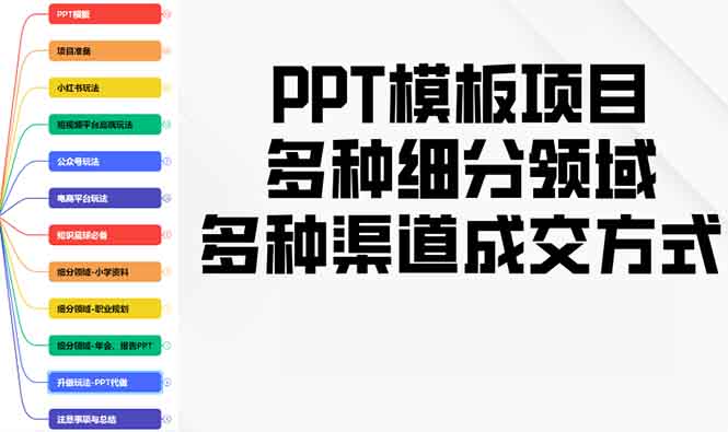 （13942期）PPT模板项目，多种细分领域，多种渠道成交方式，实操教学-创途项目网